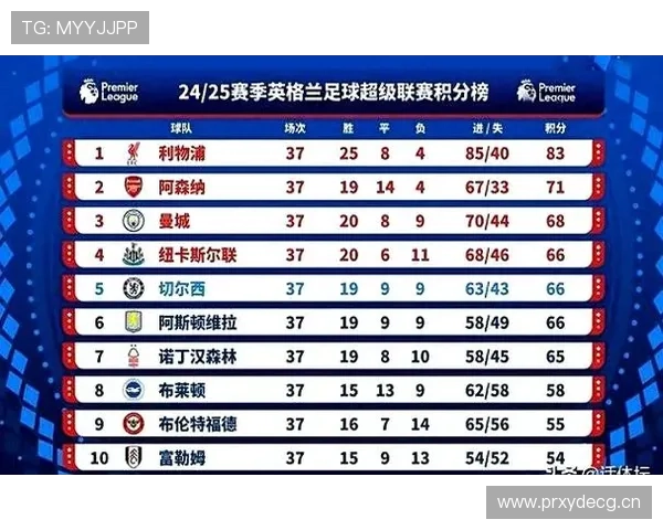 切尔西创英超历史最大税前亏损纪录